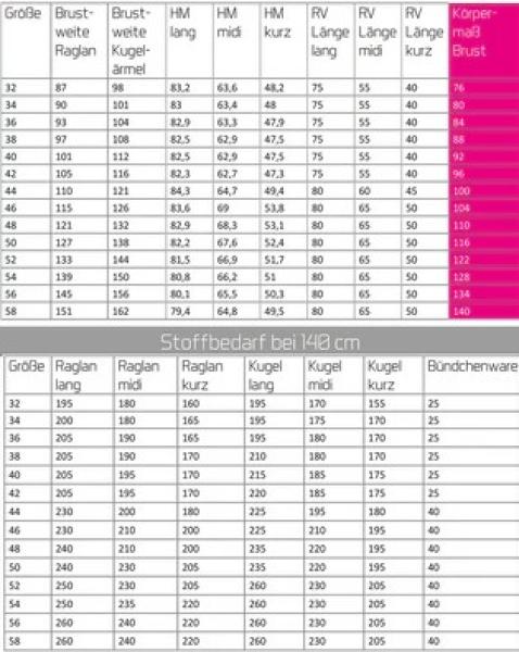 Maßtabelle und Stoffverbrauch Papierschnittmuster - Mix&Match Sweatjacke Damen von ki-ba-doo